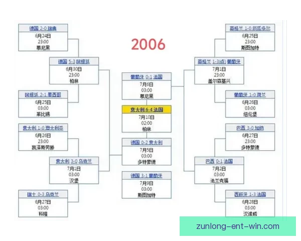 世界杯竞猜结果预测分析专家解读未来赛程走势及冠军热门球队展望